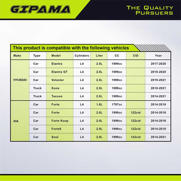 GIPAMA Starter for Hyundai Elantra 2017-2020, Tucson 2014-2020, Kona/Elantra GT 2018-2020 (for Korea Built Vehicle)& Kia Soul 2014-2018, Forte/Forte Koup/Forte5 14-16(19301N)