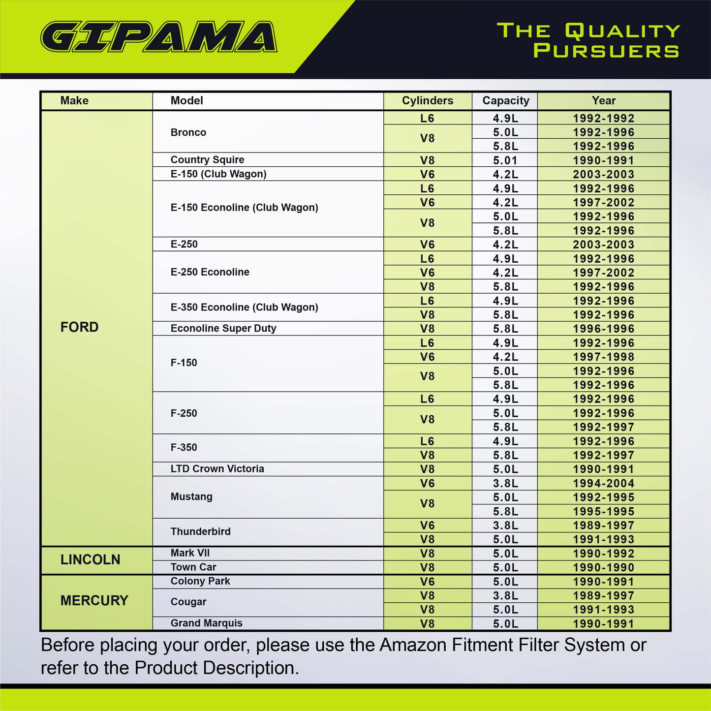 GIPAMA 3268N Starter for Ford F150/F250/F350 E150/E250/E350 Mustang Bronco Country Squire Econoline Super Duty LTD Crown Victoria Thunderbird Lincoln Mark VII Town Car Mercury Colony Park Cougar Grand