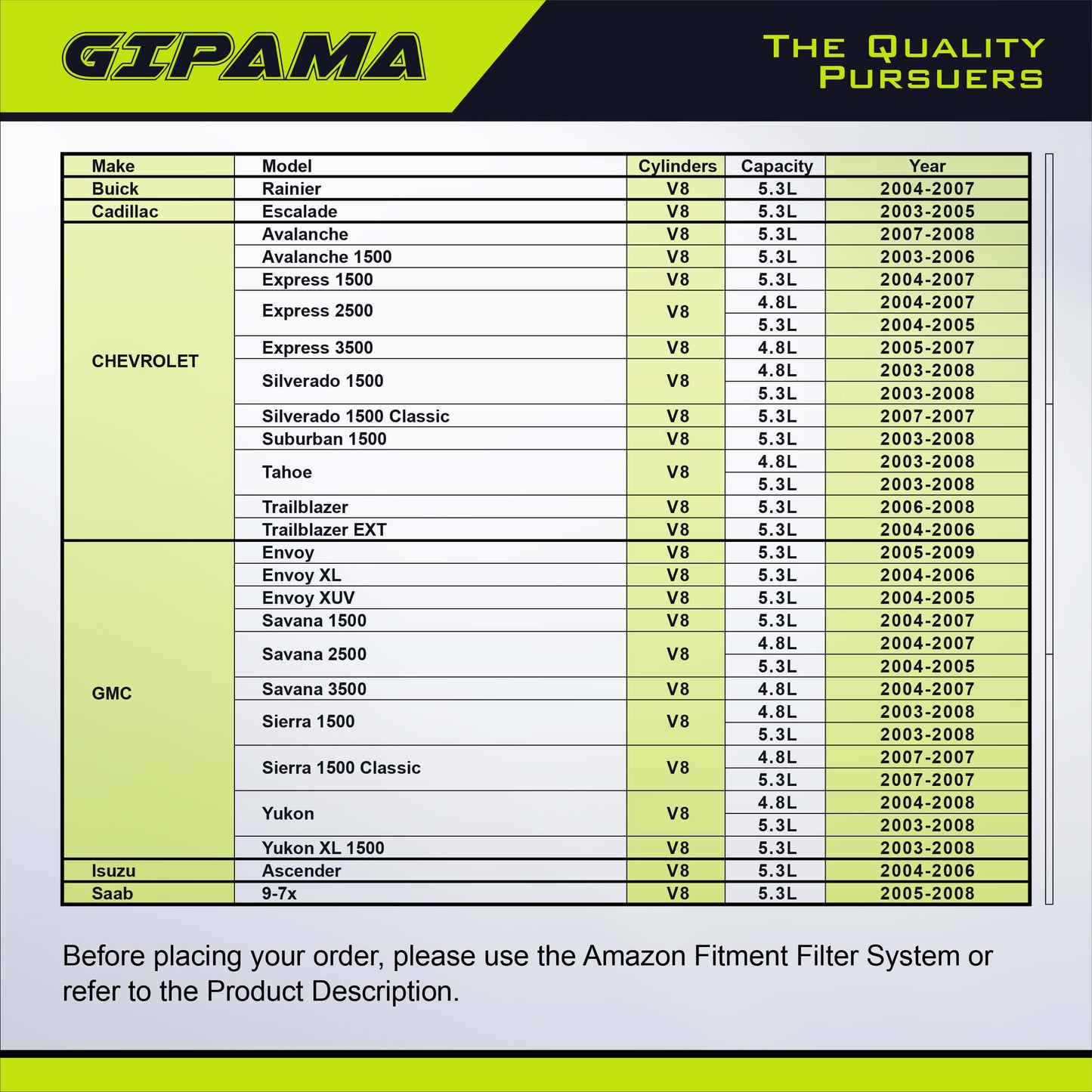 GIPAMA Starter for 2003-2008 Buick Cadillac Chevrolet GMC Isuzu SAAB 4.8L 5.3L 03 04 05 06 07 08, V8 Gas Engin, 89018123 8000045 410-12257 SDR0270, (6494N)