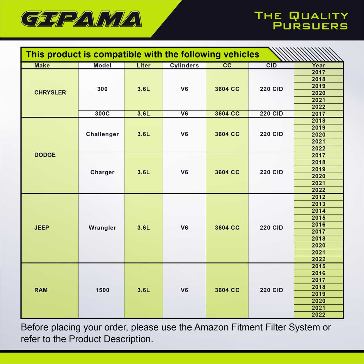 GIPAMA Starter for Jeep Wrangler 2012-2023, Dodge Ram 1500 2015-2023,Dodge Charger 2017-2023,Dodge Challenger 2017-2023, Chrysler 300 2017-2023, V6 3.6L(19202N)