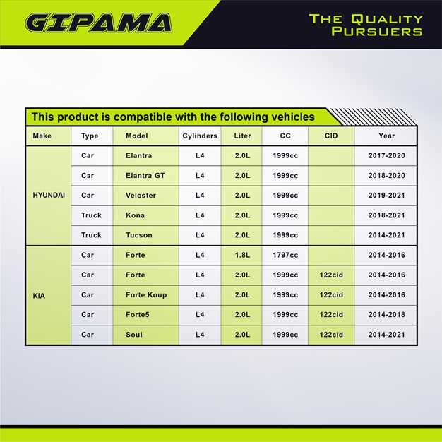 GIPAMA Starter for Hyundai Elantra 2017-2020, Tucson 2014-2020, Kona/Elantra GT 2018-2020 （for Korea Built Vehicle)& Kia Soul 2014-2018, Forte/Forte Koup/Forte5 14-16(19301N)