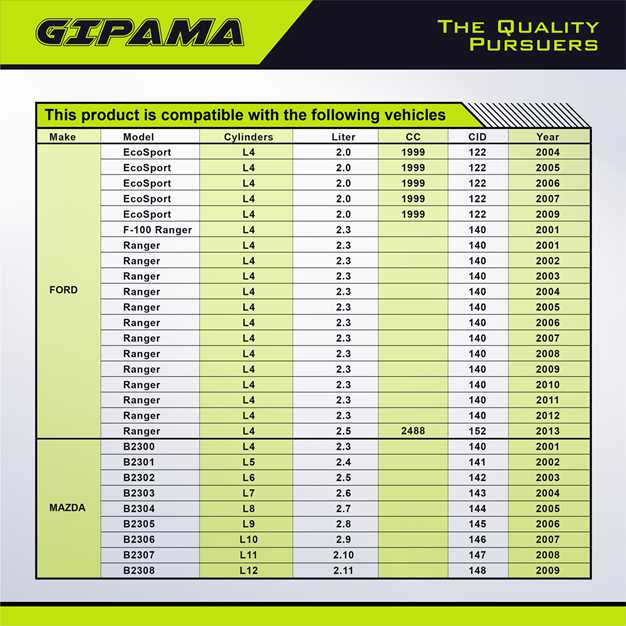 GIPAMA Starter for Ford EcoSport 2001-2013;Ford F-100 Ranger 2001;Ford Ranger 2001-2013;Mazda B2300 2001-2013,L4 Engine(6657N)