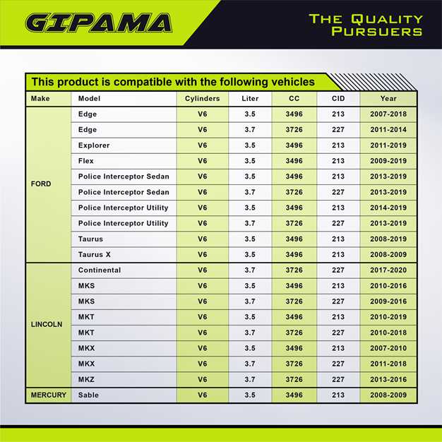 GIPAMA Starter for 2007-2020 Ford Police Interceptor Sedan Utility,Taurus,Taurus X,Edge,Explorer,Flex;Lincoln Continental,MKS,MKZ,MKT,MKX;Mercury Sable,3.5L 3.7L,V6(6692N)