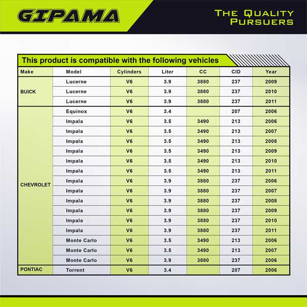 GIPAMA Starter for 2006-2011 Chevrolet Impala 3.5 3.9L, 2006-2007 Monte Carlo 3.9L, 2009-2011 Buick Lucerne 3.4L, 2006 Equinox Torrent 3.4L V6(6785N)