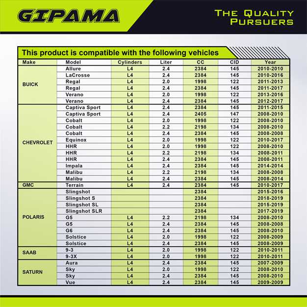 GIPAMA Starter for 2007-2019 Buick Allure,Lacrosse,Regal,Verano;Chevy Cobalt,HHR,Impala,Malibu,Captiva Sport,Equinox;Polaris Slingshot;Pontiac G5,G6,Solstice;Saab 9-3,9-3X;Saturn Aura,Sky,Vue(6947N)