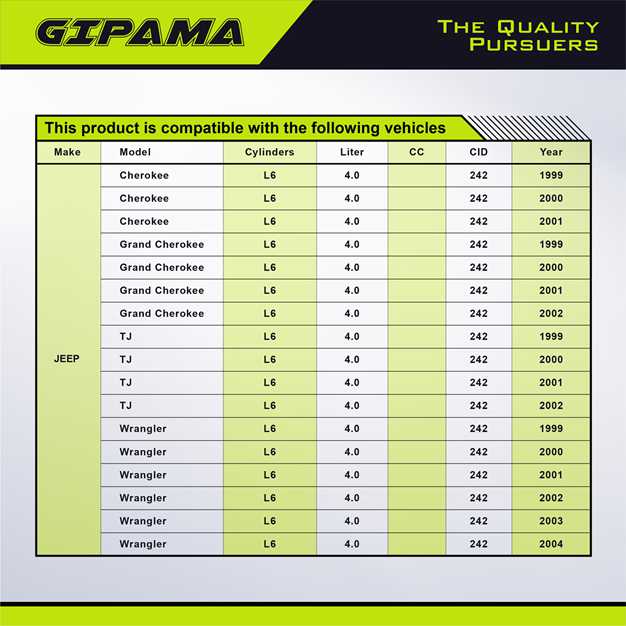 GIPAMA Starter for Jeep Cherokee 1999-2004;Jeep Grand Cherokee 1999-2004;Jeep TJ 1999-2004;Jeep Wrangler 1999-2004,L6 4.0L(17749N )