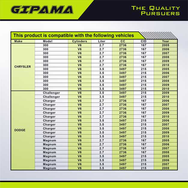 GIPAMA Starter for Chrysler 300 2005-2010;Dodge Challenger 2005-2010;Dodge Charger 2005-2010;Dodge Magnum 2005-2010,V6 2.7L 3.5L(19025N )