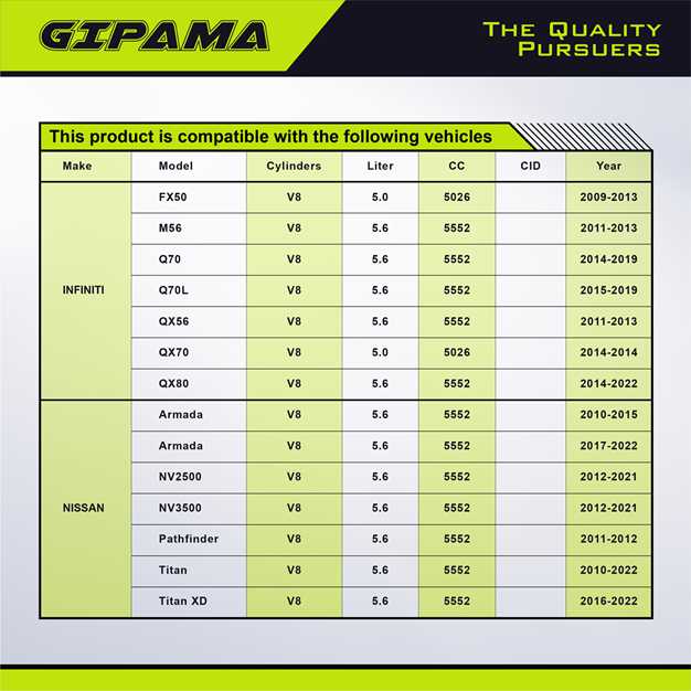 GIPAMA Starter for 2009-2022 Infiniti M56,Q70,Q70L,FX50,QX56,QX70,QX80;Compatible with Nissan Armada,Pathfinder,Titan,Titan XD,NV2500,NV3500,5.6L 5.0L,V8(19068N)