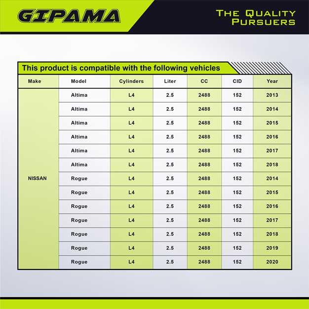 GIPAMA Starter for Nissan Altima 2013 2014 2015 2016 2017 2018;Nissan Rogue 2014 2015 2016 2017 2018 2019 2020,L4 2.5L(19163N)