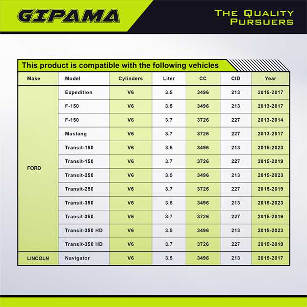 GIPAMA Starter for 2013-2023 Ford Mustang,Expedition,F-150,Transit-150,Transit-250,Transit-350,Transit-350 HD;Lincoln Navigator,3.7L 3.5L,V6 (19260N)