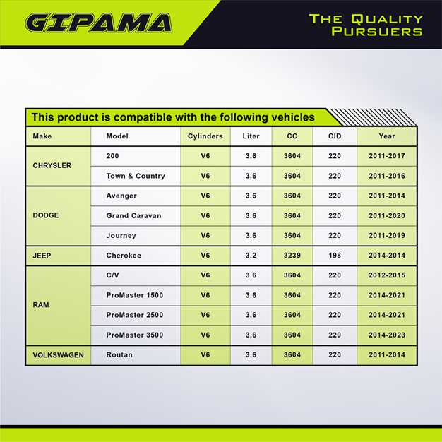 GIPAMA Starter for 2011-2023 Chrysler 200,Town & Country;Dodge Avenger,Journey,Grand Caravan;Jeep Cherokee;Ram C/V,ProMaster 1500,ProMaster 2500,ProMaster 3500;Volkswagen Routan,3.6L 3.2L,V6(19616N)