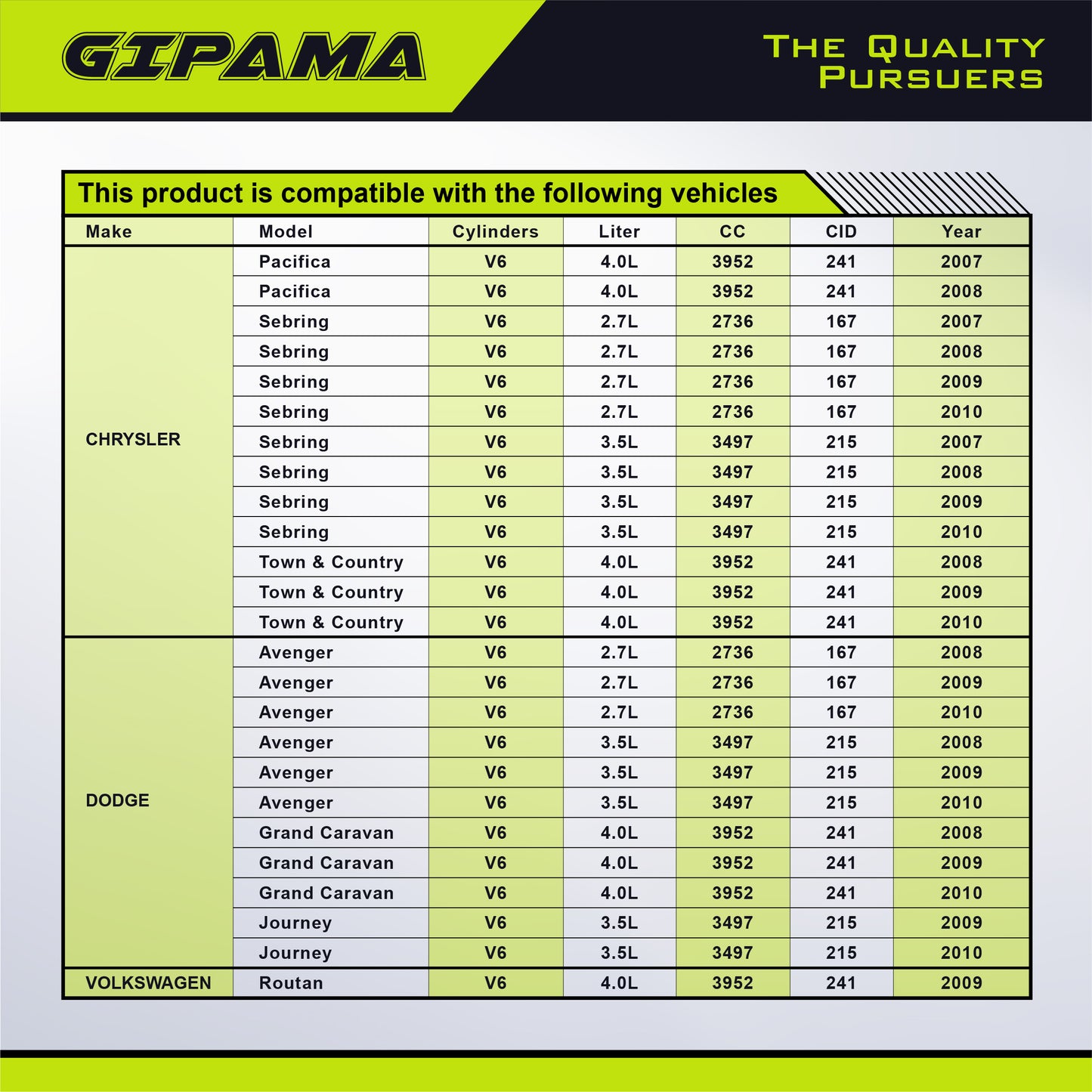 GIPAMA Starter for 2007-2010 Chrysler Sebring,Pacifica,Town & Country;Dodge Avenger,Journey,Grand Caravan;Volkswagen Routan,2.7L 3.5L 4.0L,V6(19026N)