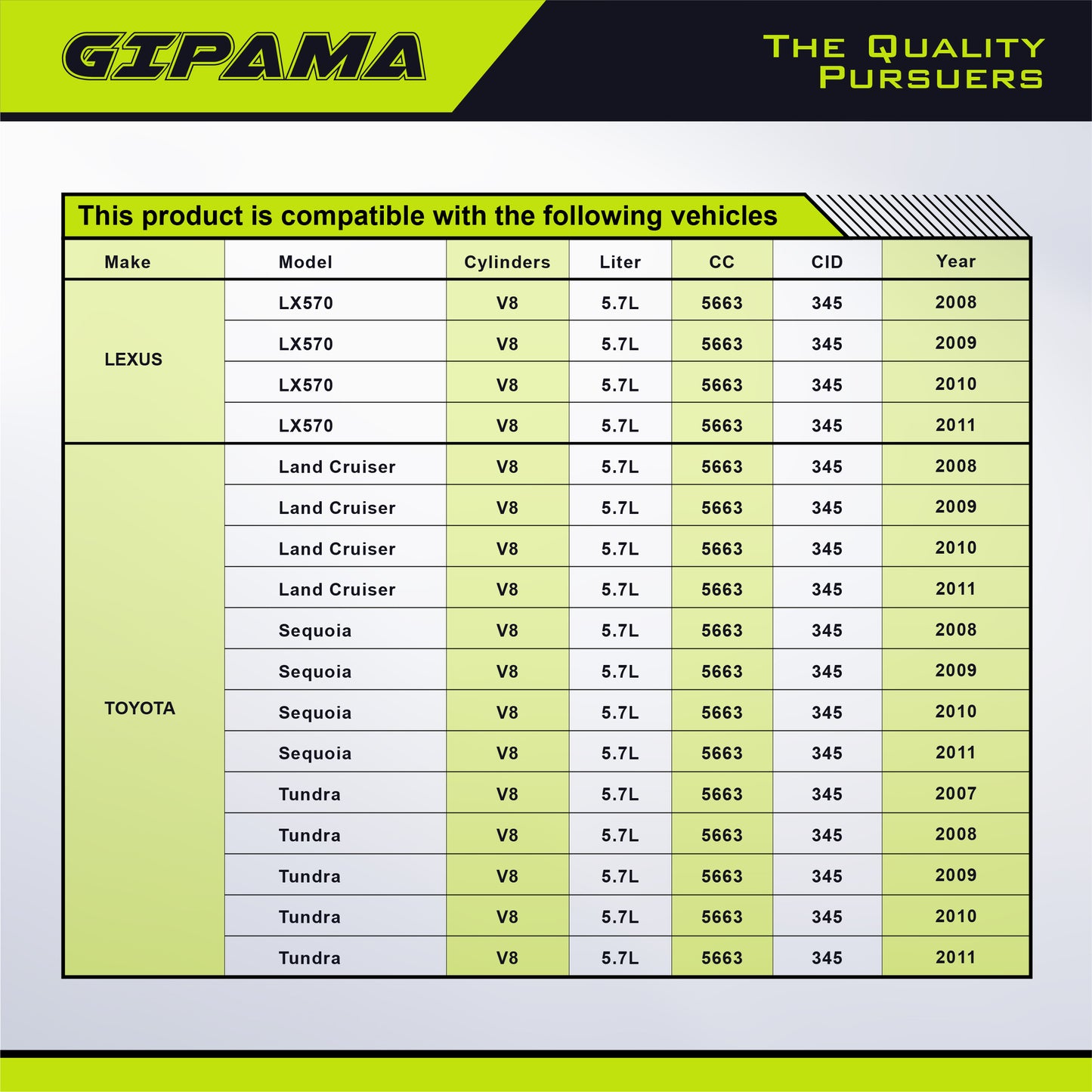 GIPAMA Starter for Toyota Tundra 2007-2011;Toyota Sequoia 2007-2011;Toyota Land Cruiser 2007-2011;Lexus LX570 2007-2011,V8 5.7L(19045N)