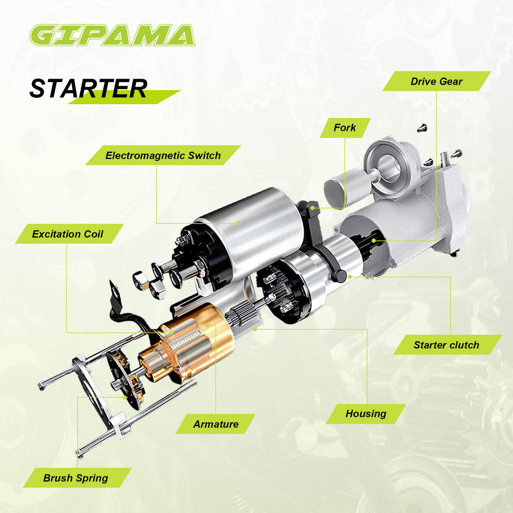 GIPAMA  Starter for Lexus ES300/330/350/RX330/350/NX200T, Scion TC/XB L4 2.4L, Toyota Avalon/Camry/Highlander/Rav4/Sienna/Solara/Venza(17825N)