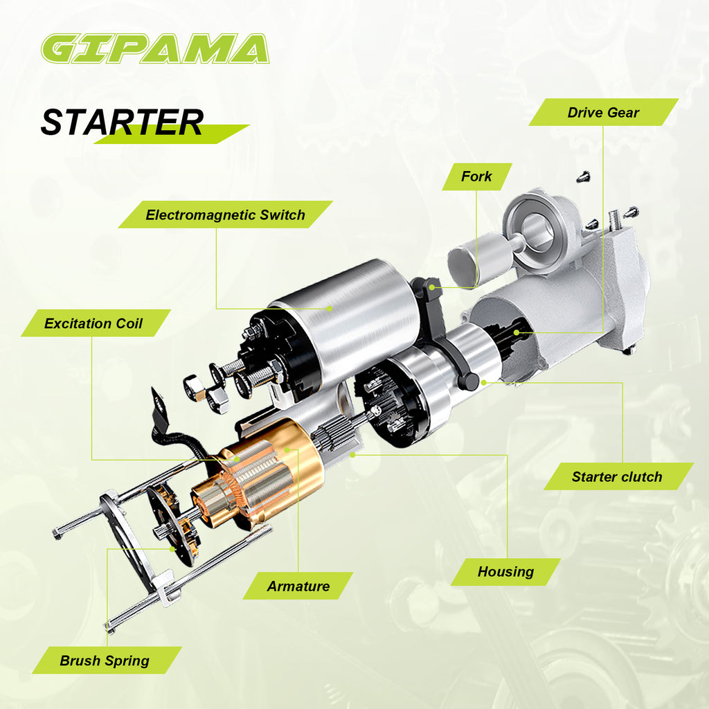 GIPAMA Starter for Impala Malibu Equinox Captiva Traverse, GMC Acadia Terrain, Pontiac G6, Buick Lacrosse Enclave, Cadillac SRX STS XTS, Saturn Aura Outlook Vue, Suzuki. 3.0L 3.6L V6 Engine.(17986N)