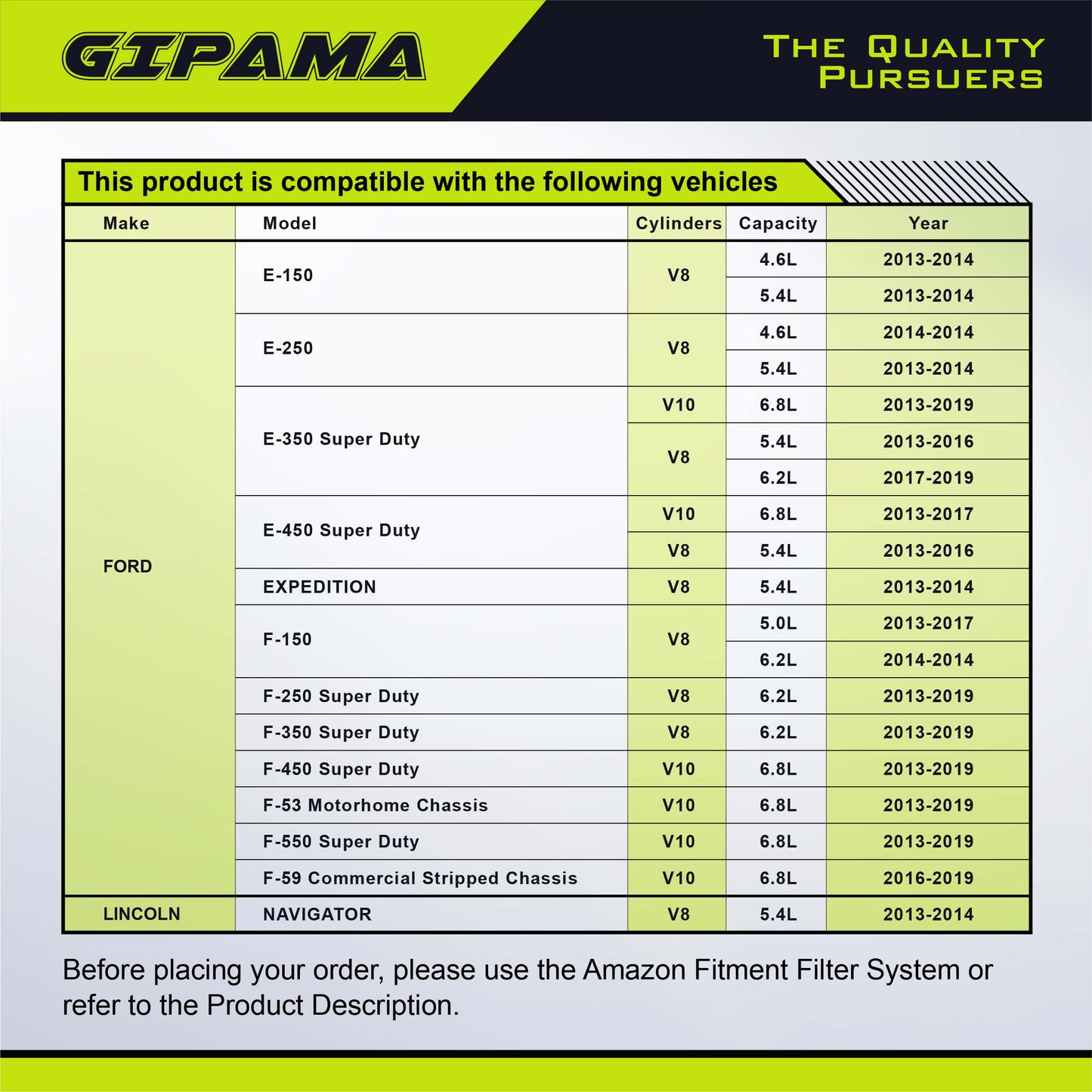 GIPAMA 19247 Starter for V8 V10 Ford F150/F250/F350/F450/F550/F59/F53, Expedition,E150/E250/E350/E450, Lincoln Navigator. OE#: 410-52472 Snd0795(19247N)…