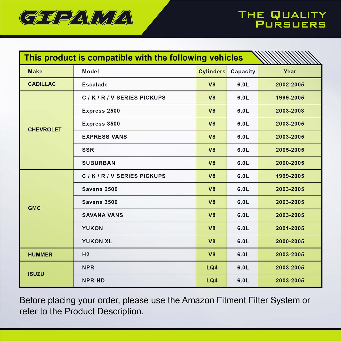 GIPAMA 6492 Starter for V8 6.0L 1999-2005 Silverado 1500 HD 2500 3500, 02-05 Escalade, 03-05 Express 2500 3500, 00-05 Sierra 1500 HD 2500 3500, 01-05 Yukon Savana.(6492N)